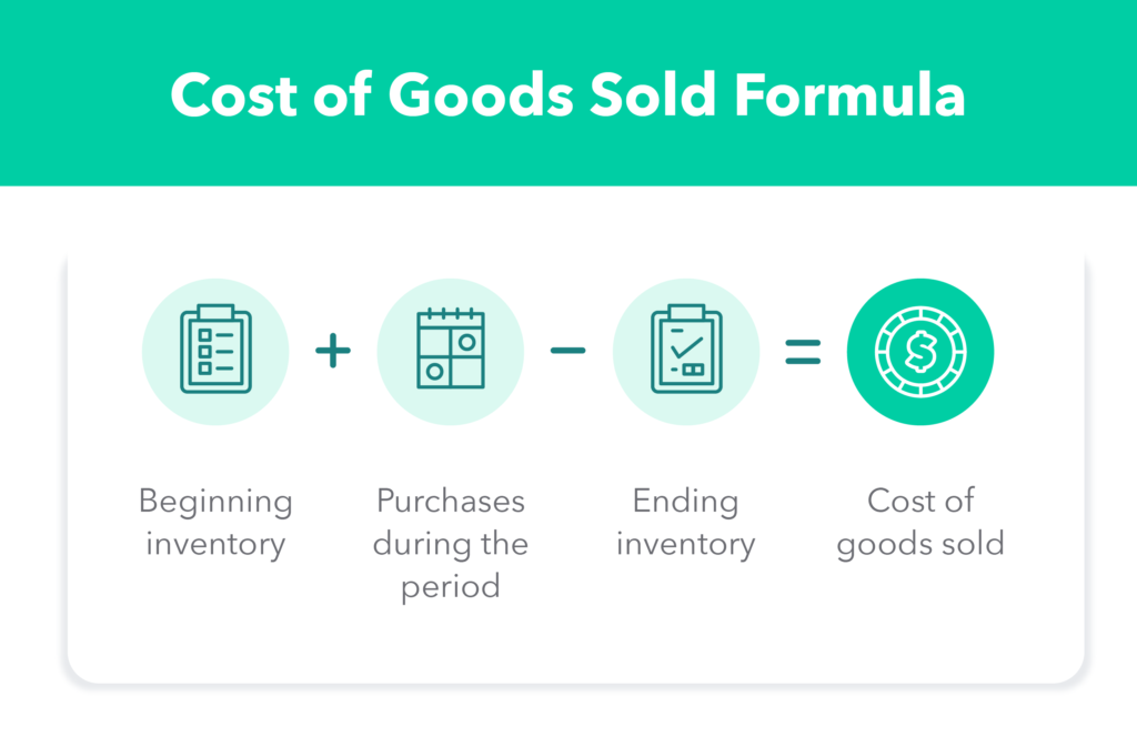 5 Important Aspects of Accounting for Amazon Sellers 11 Be ready to track Cost of Goods Sold accurately