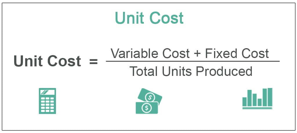 5 Key Reasons Accurate Unit Cost is Important 4 Accurate Unit Cost