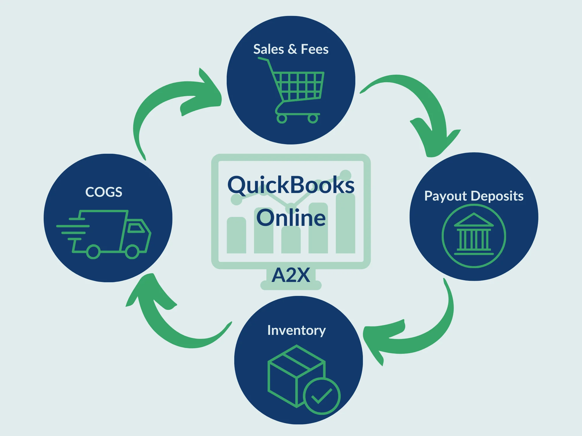 Ecommerce Accounting