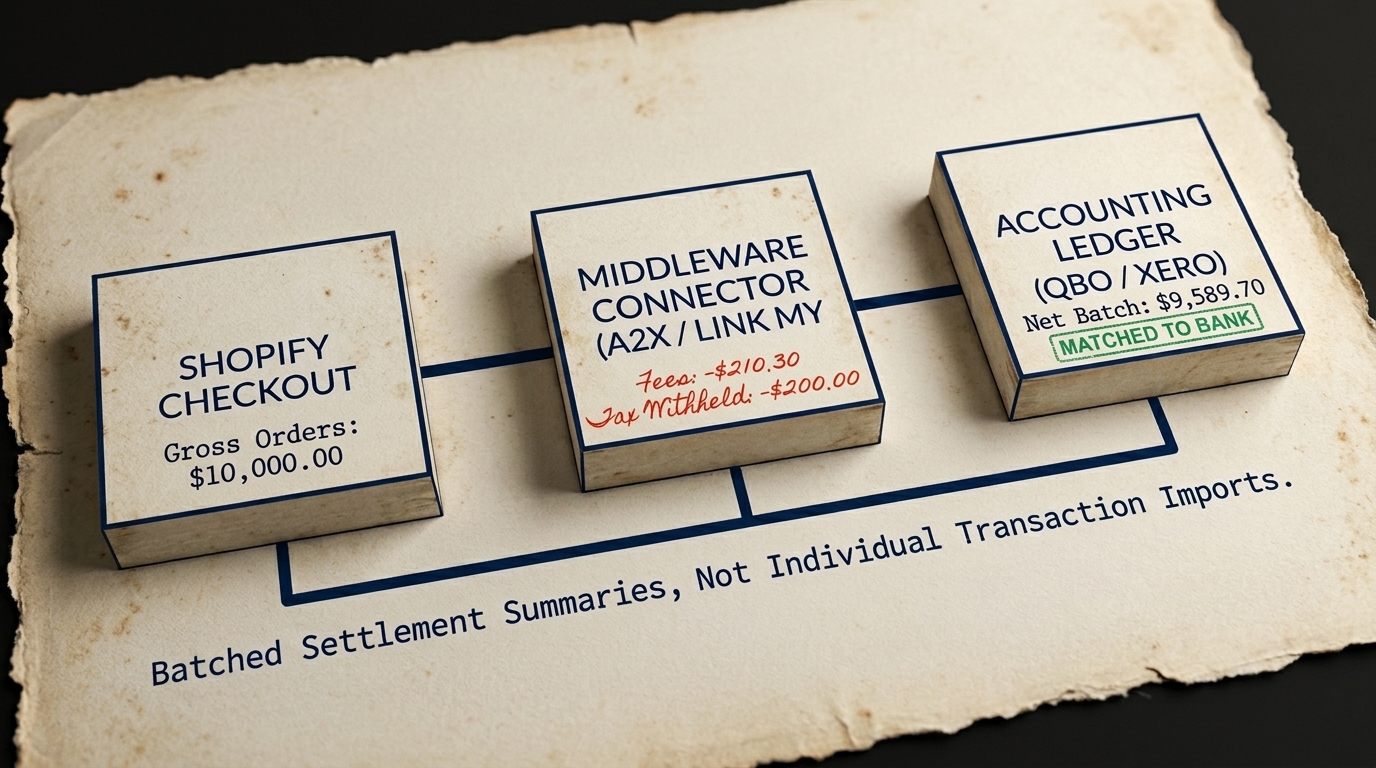 Topic 7 The Ideal 3-Tier System Data Architecture
