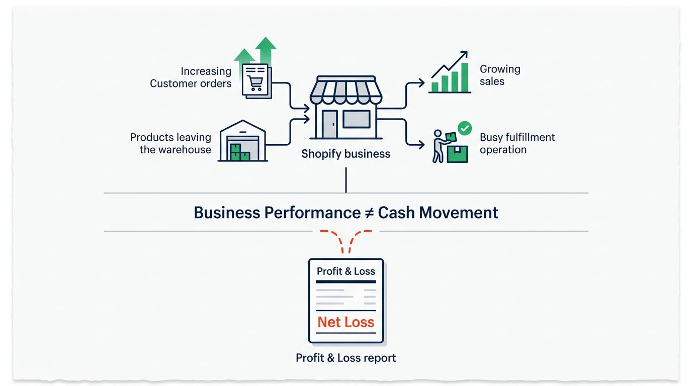 Image 1-The day cash accounting stops working for shopify sellers