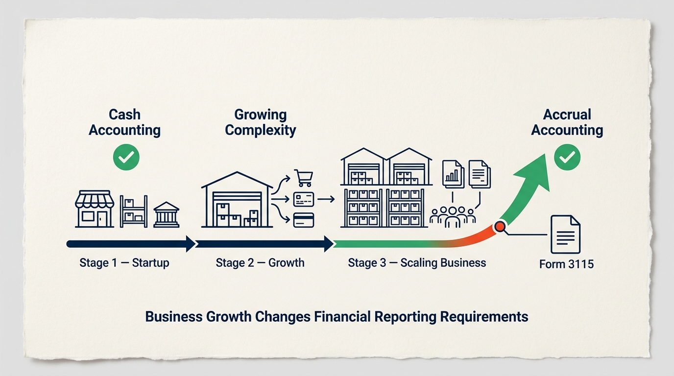 Image 7-When cash accounting starts costing real money