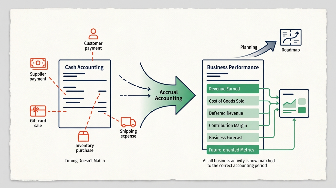 Image 8-How accrual accounting actually changes decision-making