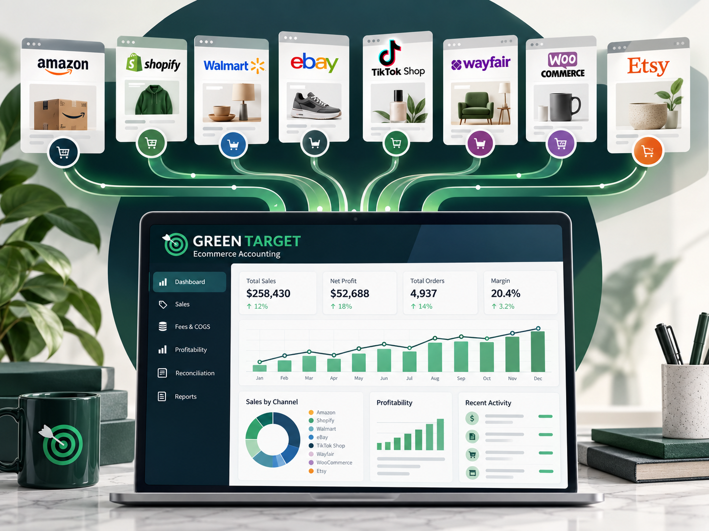 Eight ecommerce channels connected to reliable financial reporting